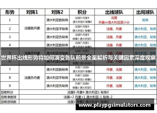 世界杯出线形势将如何演变各队前景全面解析与关键因素深度观察